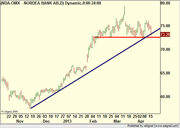 http://borstjanaren.se/images/article_images/img4/teknisk.analys.trading_1824.png