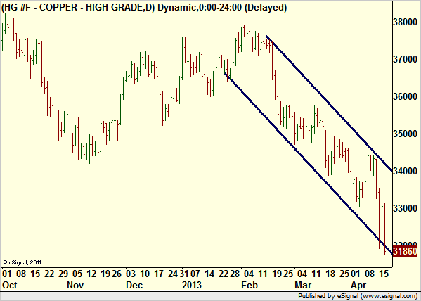 http://borstjanaren.se/images/article_images/img4/teknisk.analys.trading_1825.png