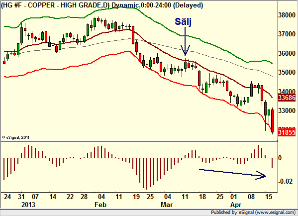 http://borstjanaren.se/images/article_images/img4/teknisk.analys.trading_1826.png