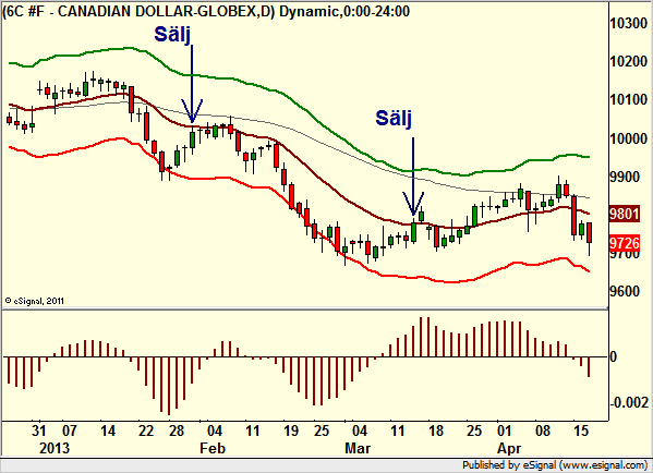 http://borstjanaren.se/images/article_images/img4/teknisk.analys.trading_1829.png