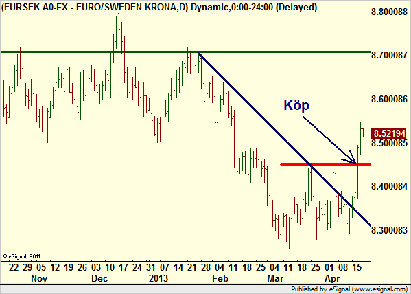 http://borstjanaren.se/images/article_images/img4/teknisk.analys.trading_1837.png