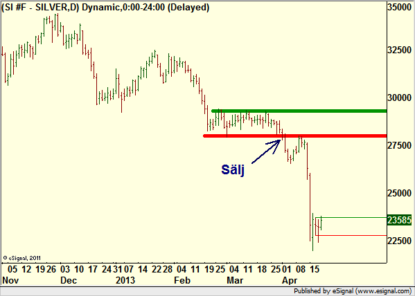 http://borstjanaren.se/images/article_images/img4/teknisk.analys.trading_1839.png