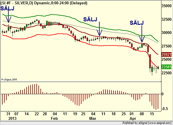 http://borstjanaren.se/images/article_images/img4/teknisk.analys.trading_1840.png