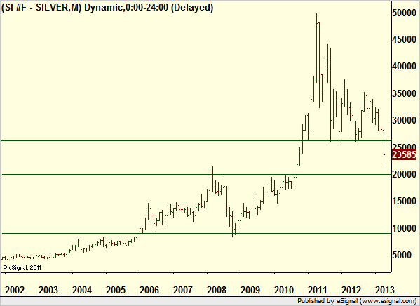 http://borstjanaren.se/images/article_images/img4/teknisk.analys.trading_1841.png