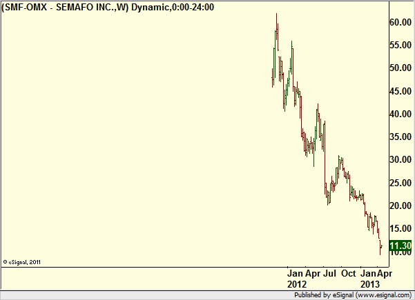 http://borstjanaren.se/images/article_images/img4/teknisk.analys.trading_1854.png