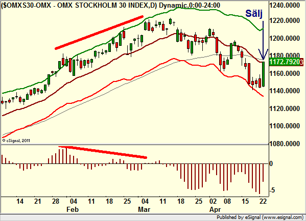 http://borstjanaren.se/images/article_images/img4/teknisk.analys.trading_1865.png