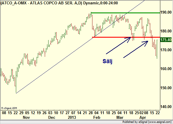 http://borstjanaren.se/images/article_images/img4/teknisk.analys.trading_1868.png