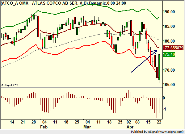 http://borstjanaren.se/images/article_images/img4/teknisk.analys.trading_1869.png