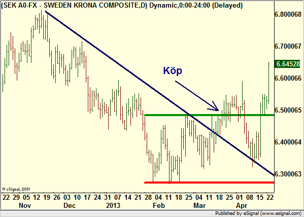 http://borstjanaren.se/images/article_images/img4/teknisk.analys.trading_1870.png