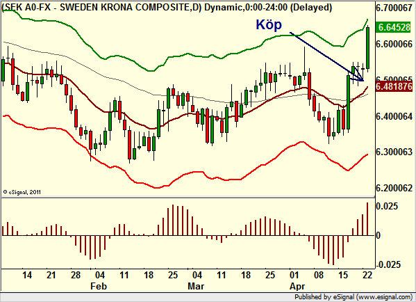 http://borstjanaren.se/images/article_images/img4/teknisk.analys.trading_1871.png
