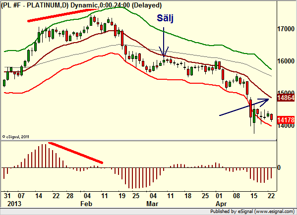 http://borstjanaren.se/images/article_images/img4/teknisk.analys.trading_1873.png