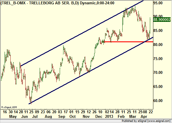 http://borstjanaren.se/images/article_images/img4/teknisk.analys.trading_1885.png