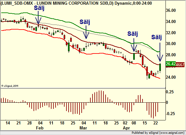 http://borstjanaren.se/images/article_images/img4/teknisk.analys.trading_1896.png