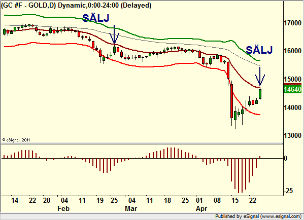 http://borstjanaren.se/images/article_images/img4/teknisk.analys.trading_1899.png