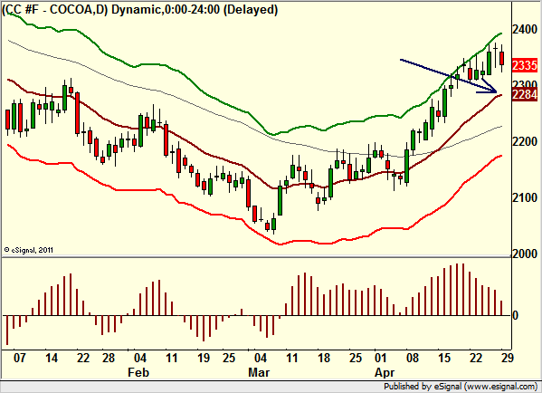http://borstjanaren.se/images/article_images/img4/teknisk.analys.trading_1913.png