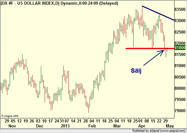 http://borstjanaren.se/images/article_images/img4/teknisk.analys.trading_1935.png