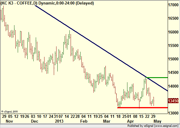 http://borstjanaren.se/images/article_images/img4/teknisk.analys.trading_1936.png