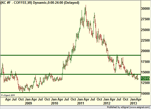 http://borstjanaren.se/images/article_images/img4/teknisk.analys.trading_1938.png