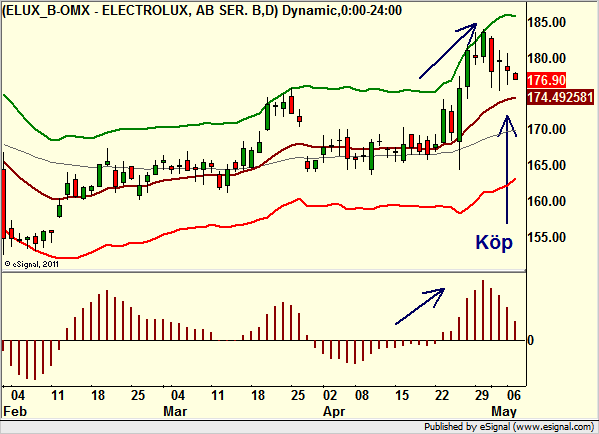 http://borstjanaren.se/images/article_images/img4/teknisk.analys.trading_1952.png
