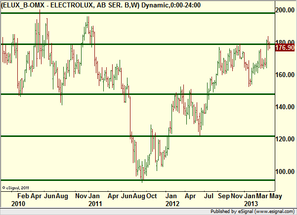 http://borstjanaren.se/images/article_images/img4/teknisk.analys.trading_1954.png