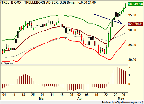 http://borstjanaren.se/images/article_images/img4/teknisk.analys.trading_1965.png