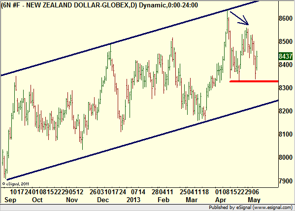 http://borstjanaren.se/images/article_images/img4/teknisk.analys.trading_1967.png