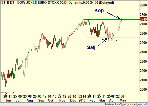 http://borstjanaren.se/images/article_images/img4/teknisk.analys.trading_1968.png