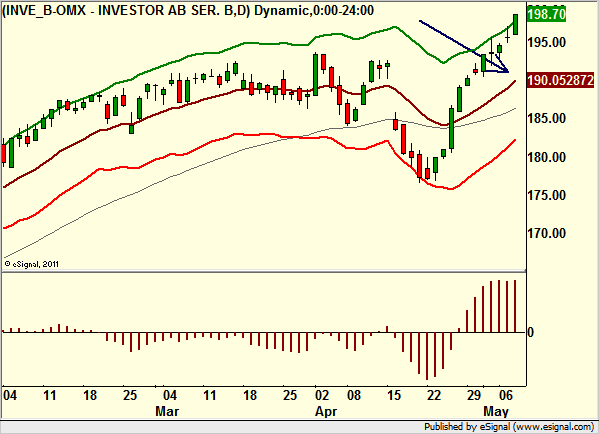 http://borstjanaren.se/images/article_images/img4/teknisk.analys.trading_1974.png