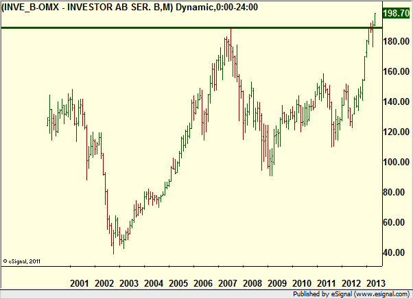 http://borstjanaren.se/images/article_images/img4/teknisk.analys.trading_1975.png