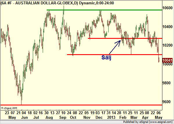 http://borstjanaren.se/images/article_images/img4/teknisk.analys.trading_1976.png