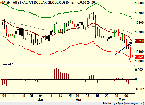 http://borstjanaren.se/images/article_images/img4/teknisk.analys.trading_1977.png