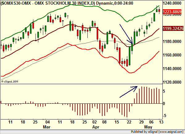 http://borstjanaren.se/images/article_images/img4/teknisk.analys.trading_1984.png