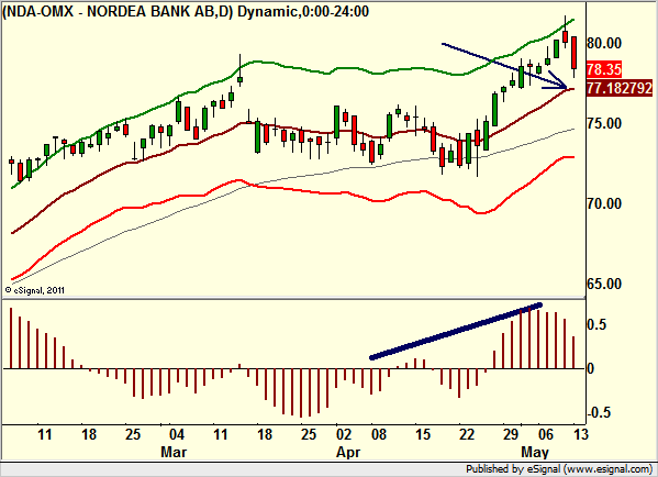 http://borstjanaren.se/images/article_images/img4/teknisk.analys.trading_1985.png
