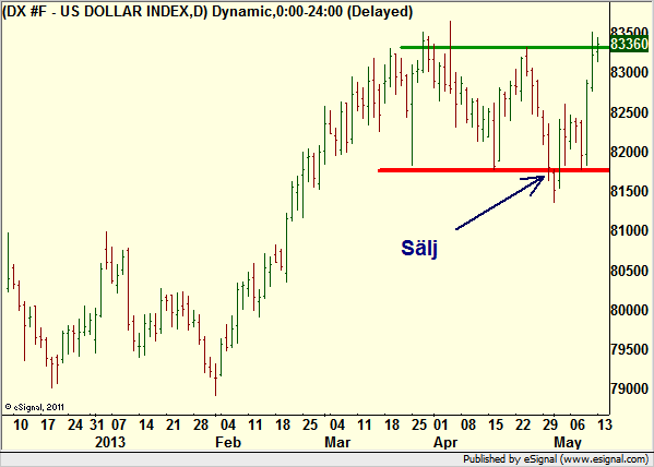 http://borstjanaren.se/images/article_images/img4/teknisk.analys.trading_1987.png