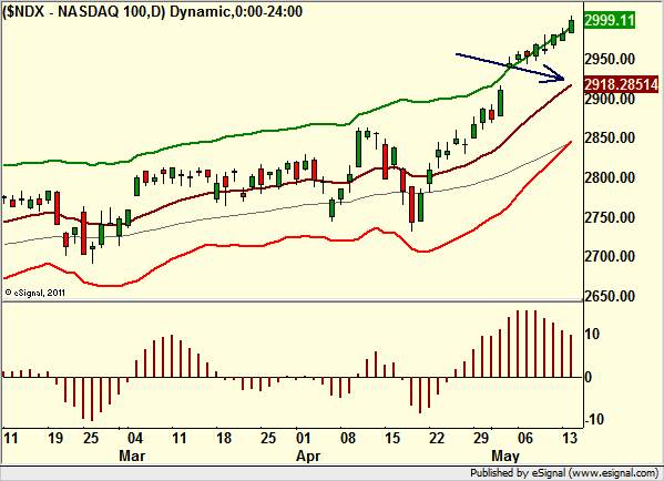http://borstjanaren.se/images/article_images/img4/teknisk.analys.trading_1998.png