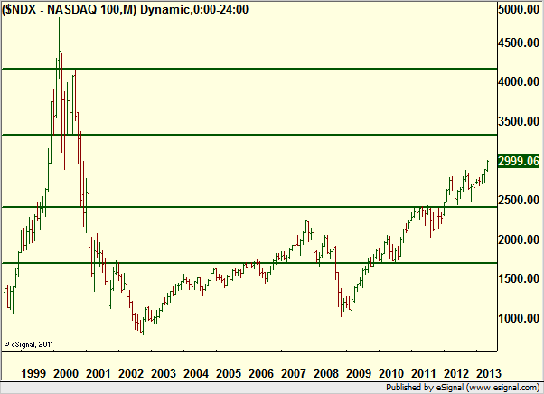 http://borstjanaren.se/images/article_images/img4/teknisk.analys.trading_1999.png