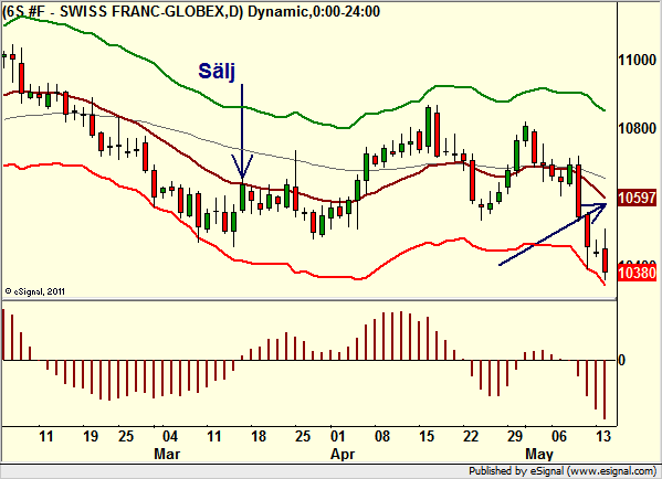 http://borstjanaren.se/images/article_images/img4/teknisk.analys.trading_2000.png