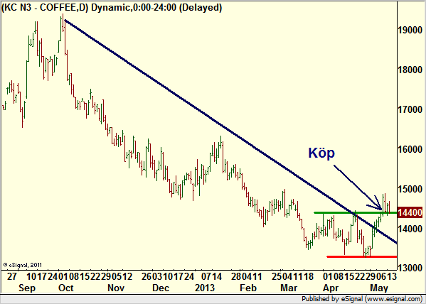 http://borstjanaren.se/images/article_images/img4/teknisk.analys.trading_2001.png
