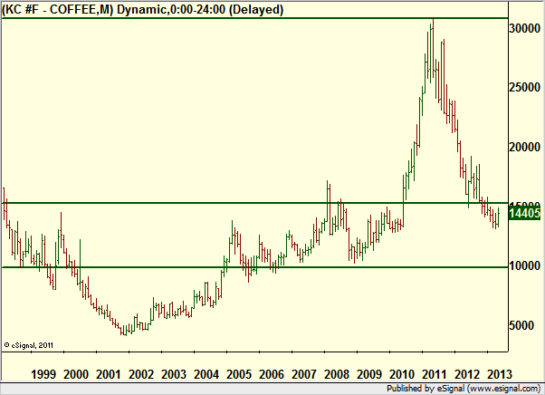 http://borstjanaren.se/images/article_images/img4/teknisk.analys.trading_2002.png