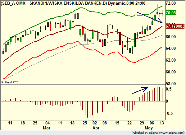 http://borstjanaren.se/images/article_images/img4/teknisk.analys.trading_2003.png