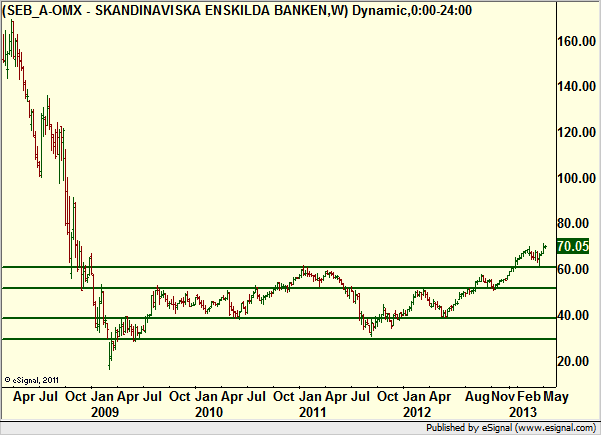 http://borstjanaren.se/images/article_images/img4/teknisk.analys.trading_2004.png