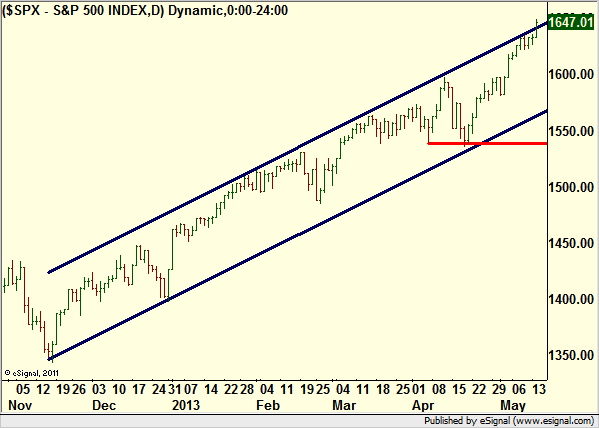 http://borstjanaren.se/images/article_images/img4/teknisk.analys.trading_2009.png