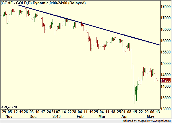 http://borstjanaren.se/images/article_images/img4/teknisk.analys.trading_2010.png