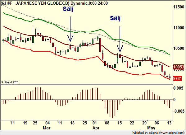 http://borstjanaren.se/images/article_images/img4/teknisk.analys.trading_2011.png