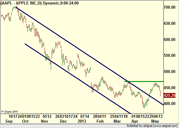 http://borstjanaren.se/images/article_images/img4/teknisk.analys.trading_2022.png
