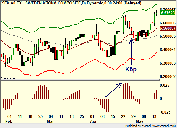 http://borstjanaren.se/images/article_images/img4/teknisk.analys.trading_2024.png