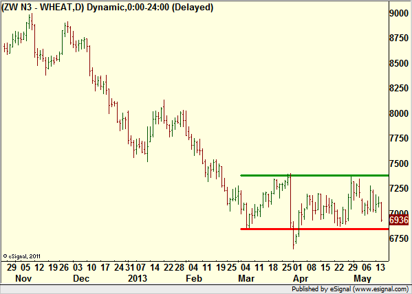 http://borstjanaren.se/images/article_images/img4/teknisk.analys.trading_2025.png