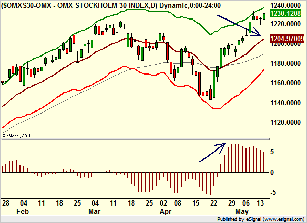 http://borstjanaren.se/images/article_images/img4/teknisk.analys.trading_2028.png