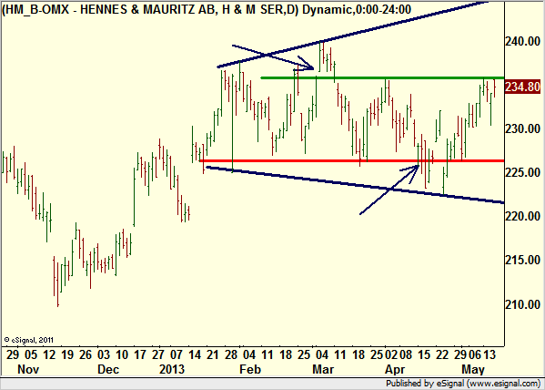 http://borstjanaren.se/images/article_images/img4/teknisk.analys.trading_2031.png