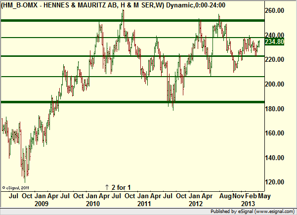 http://borstjanaren.se/images/article_images/img4/teknisk.analys.trading_2032.png